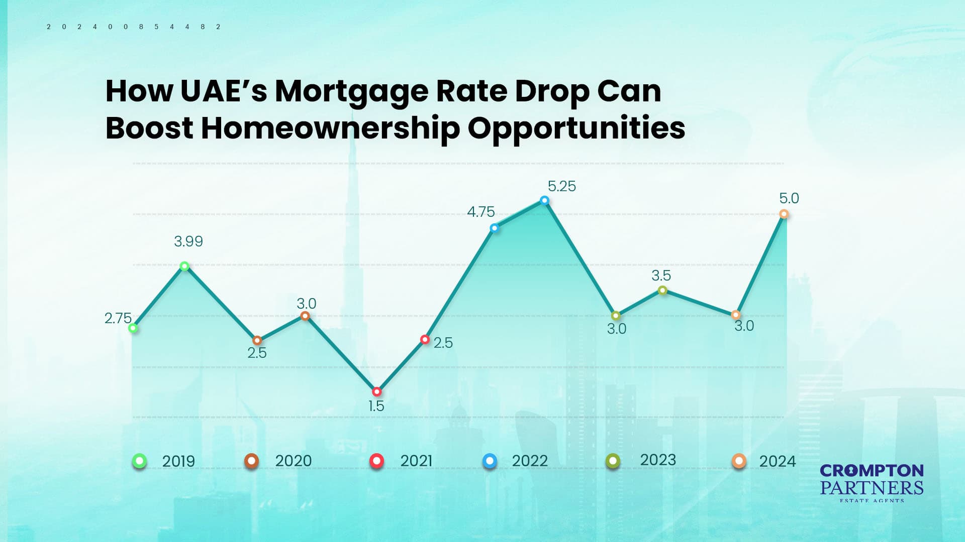 How UAE’s Mortgage Rate Drop Can Boost Homeownership Opportunities