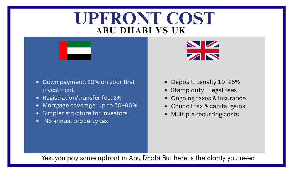 upfront cost