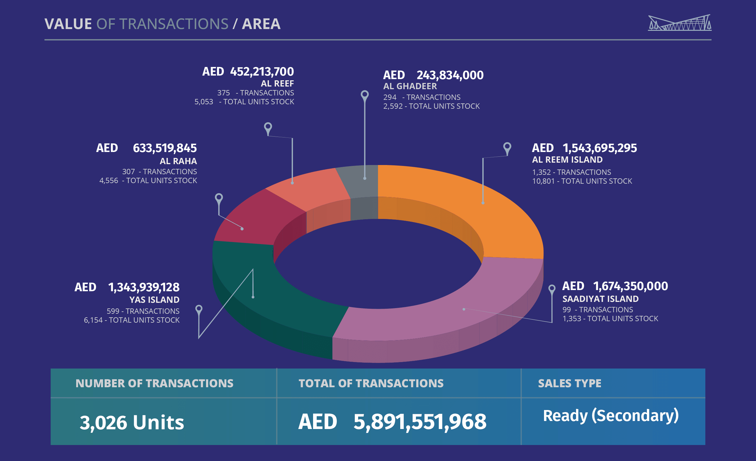 Chart-Full Report of 2024 Transactions