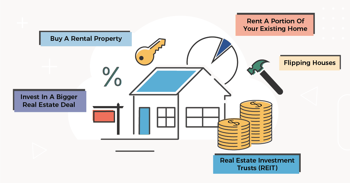 Real Estate Investment: 4 reasons why treating real estate as an investment  is wrong - The Economic Times